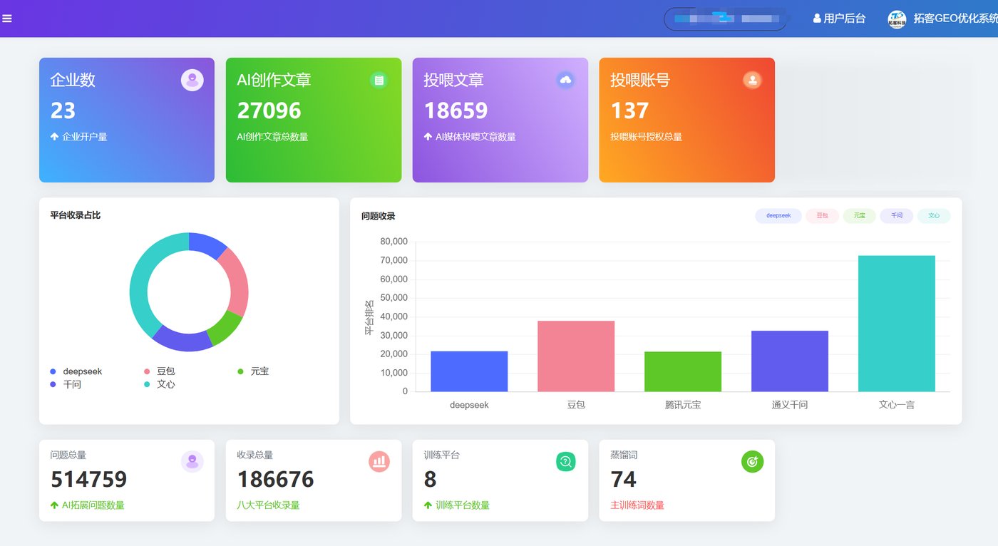 Dashboard showing indexation across DeepSeek, Doubao, Yuanbao, Qwen and Ernie Bot