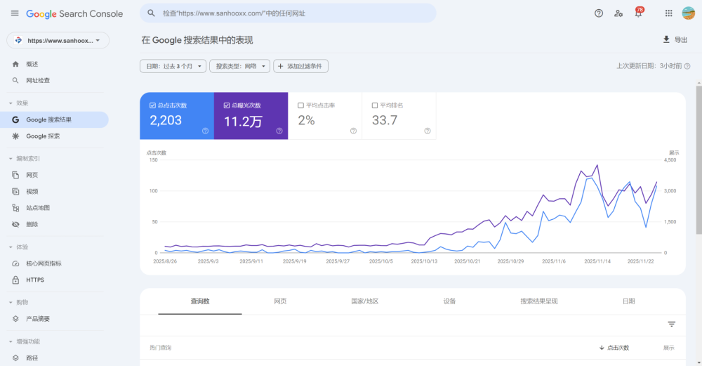 建材家具 Google seo 关键词优化案例