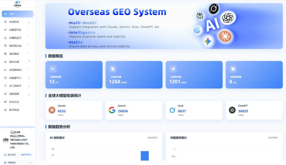 1589fb59847f2f08a8f5611fcf8fa024_overseas-geo-system-dashboard.jpg